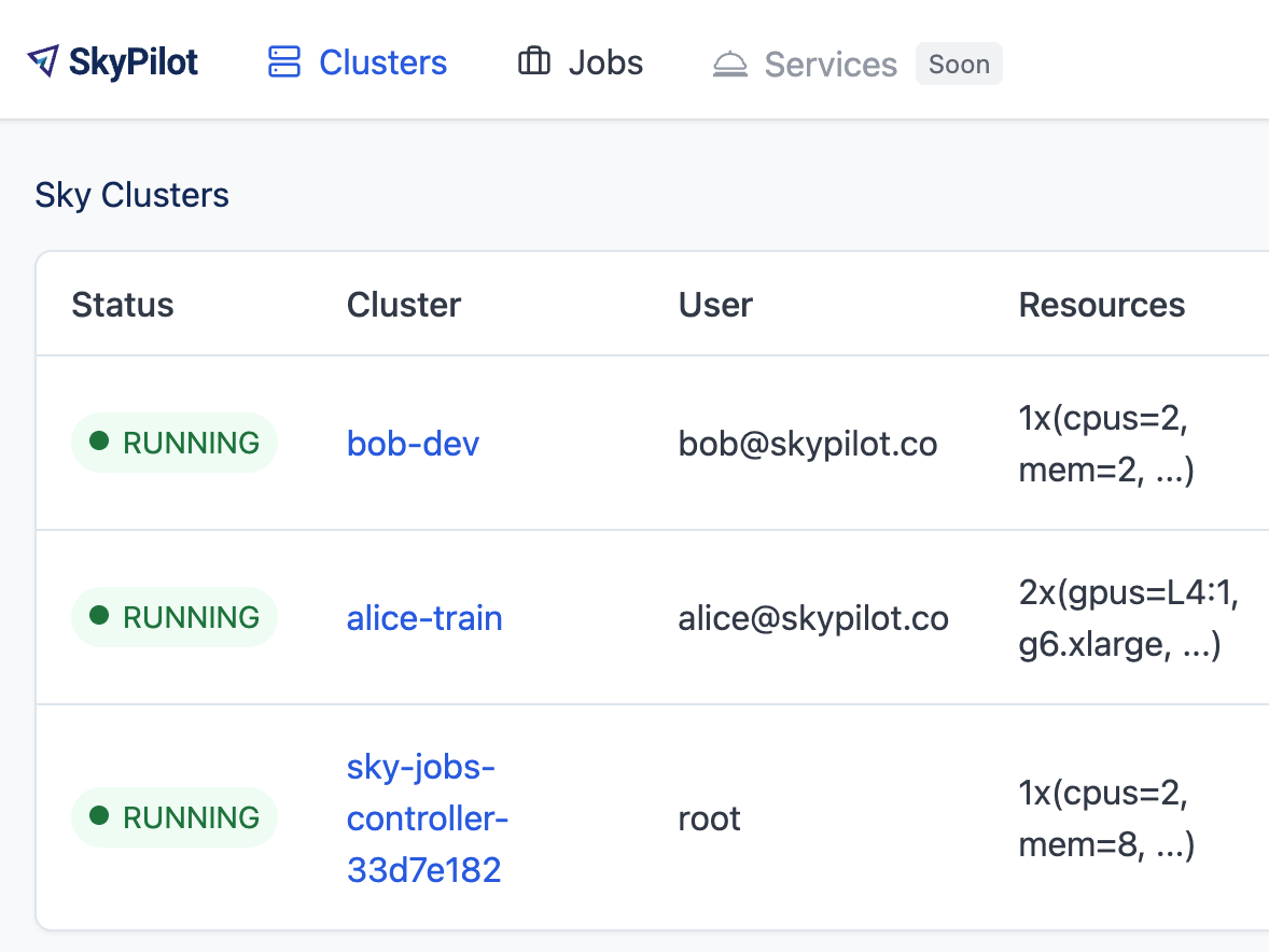 User emails in the SkyPilot dashboard