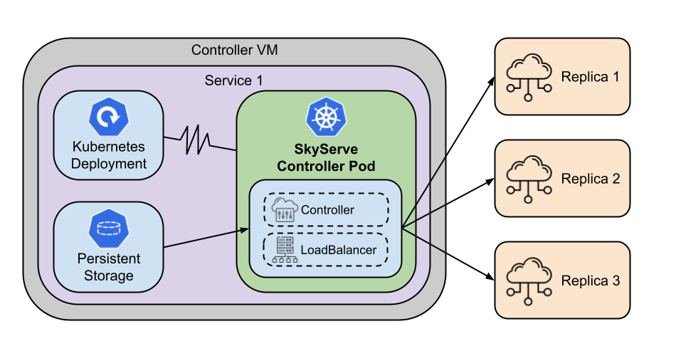 Architecture Diagram