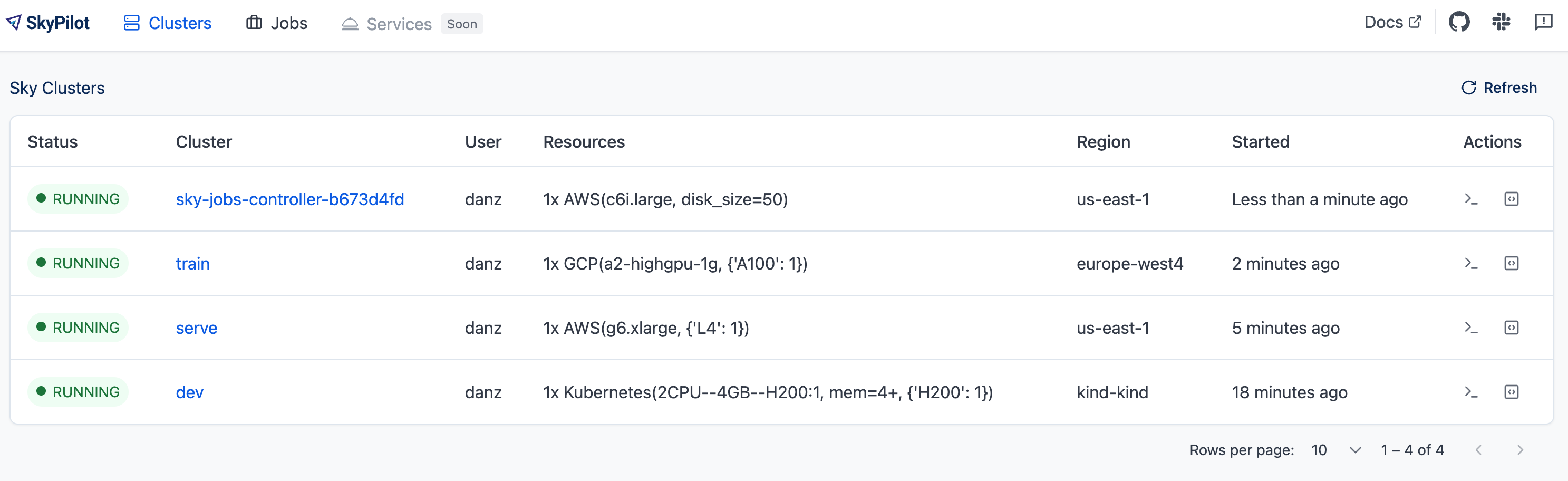 Clusters dashboard