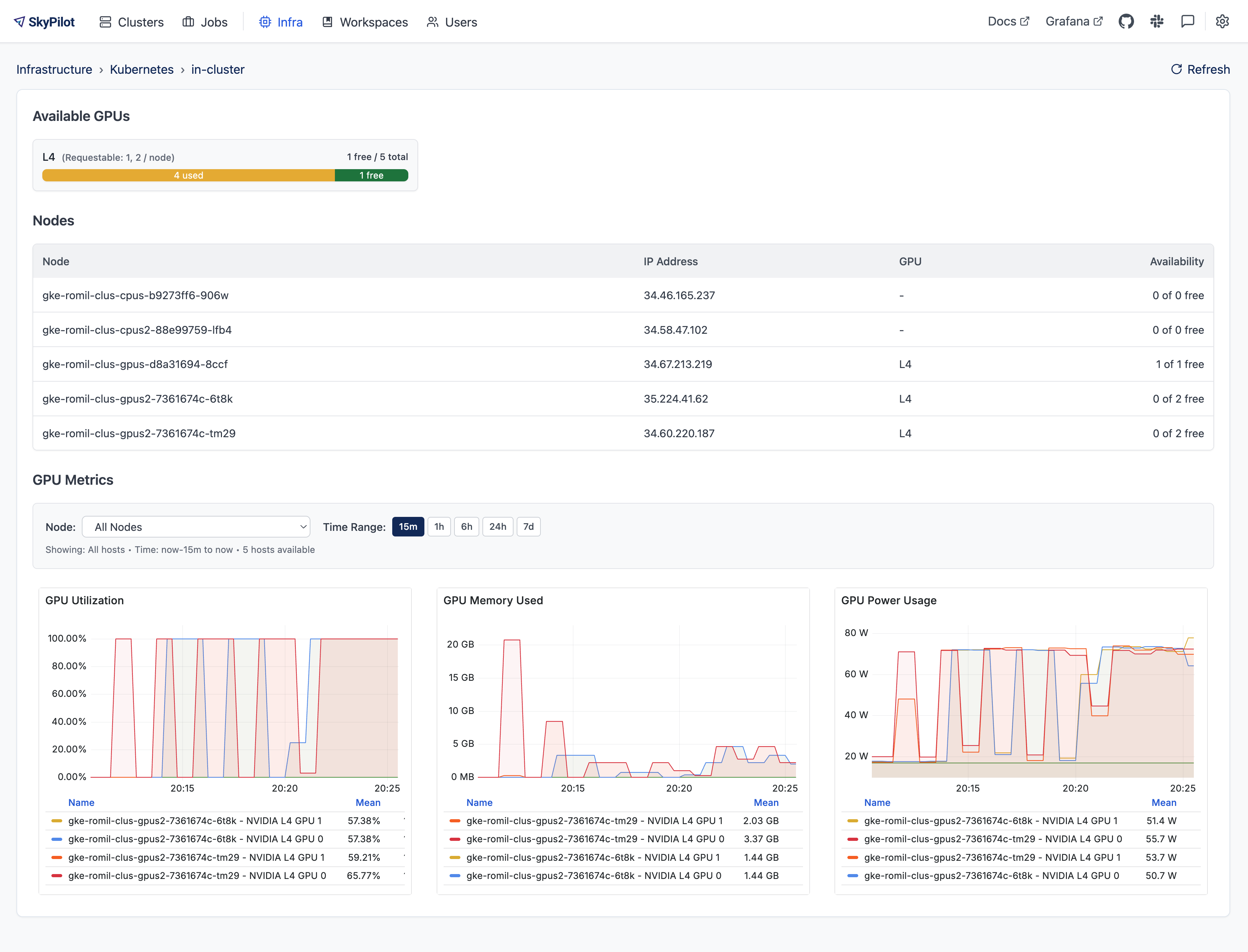 GPU metrics dashboard