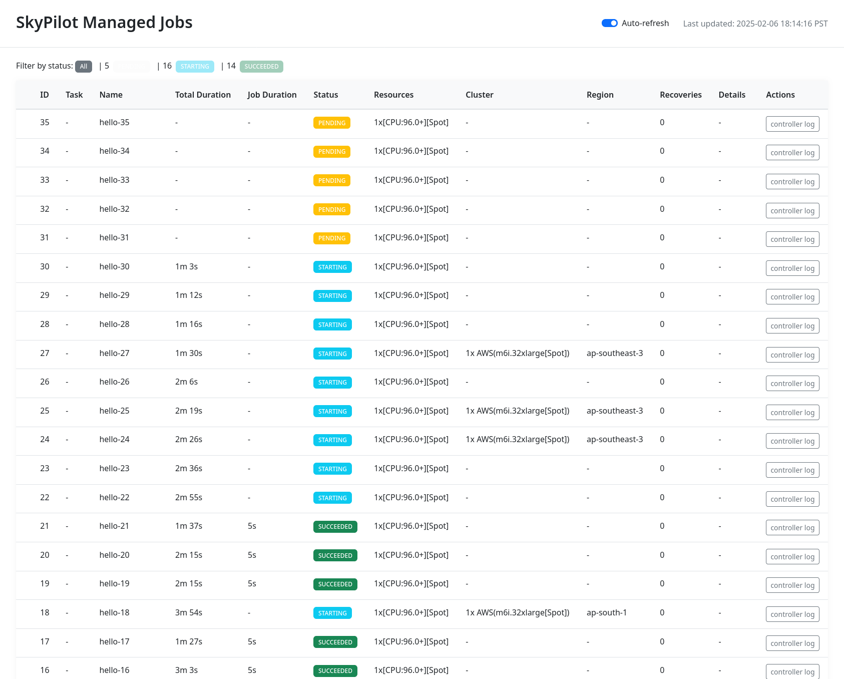 Managed jobs dashboard