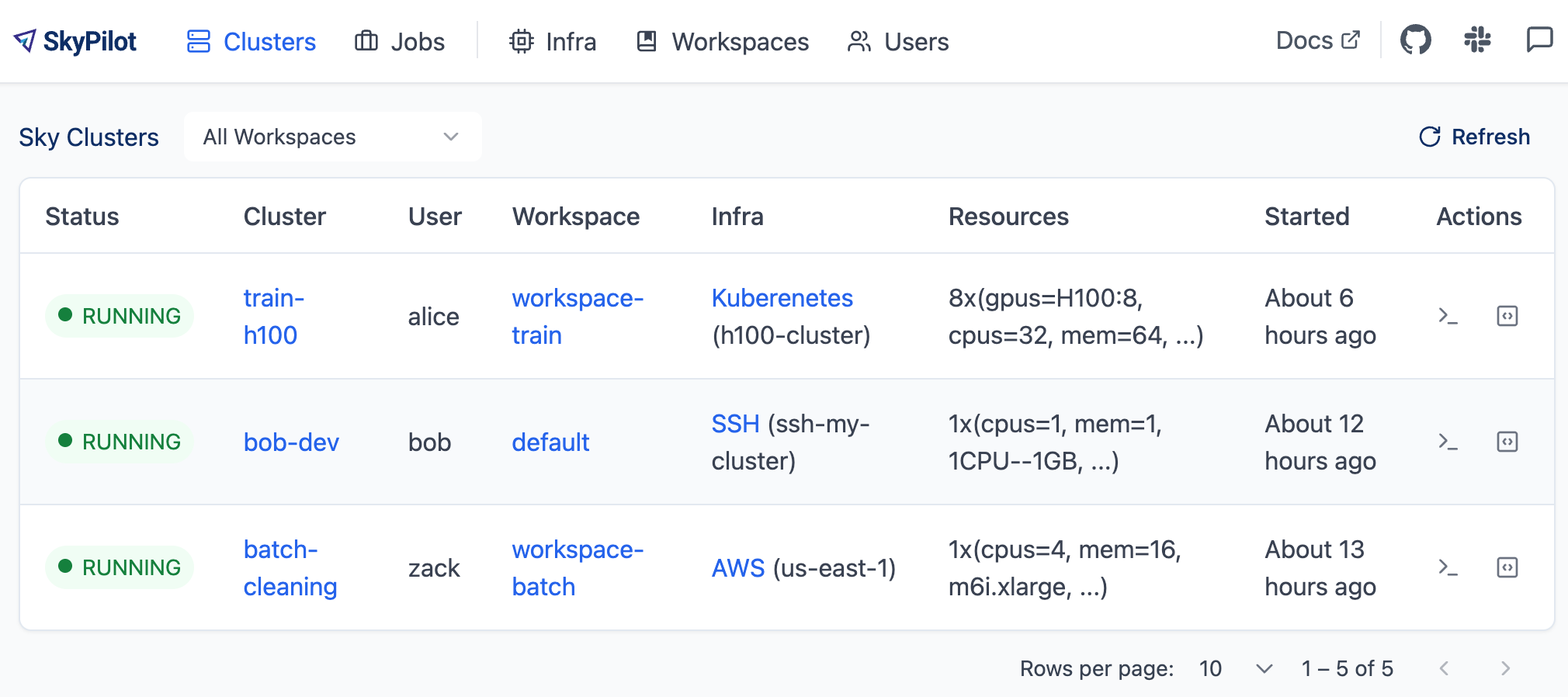 SkyPilot dashboard workspaces resources